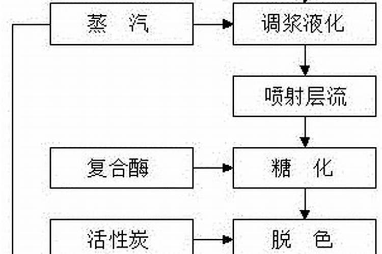 葡萄的最佳施肥时间是什么时候