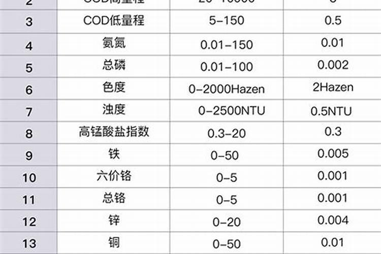 西红柿最忌讳的肥料
