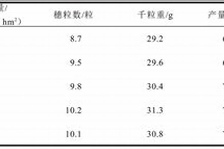 复合肥是什么肥料