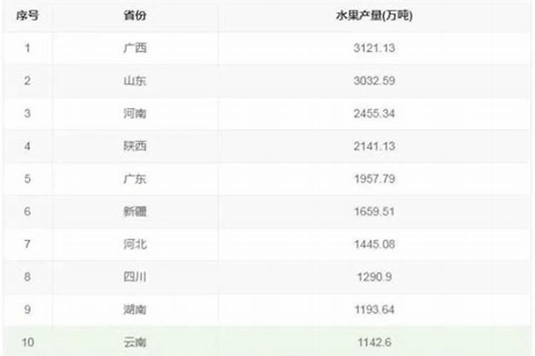 佐田氏247水溶肥效果子怎样？