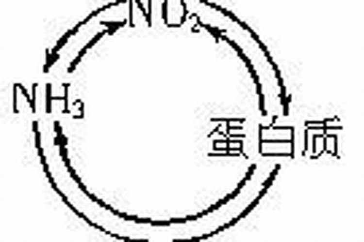 复合肥的氮磷钾含量是多少