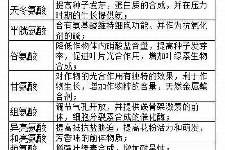 氨基酸叶面肥的功效与作用