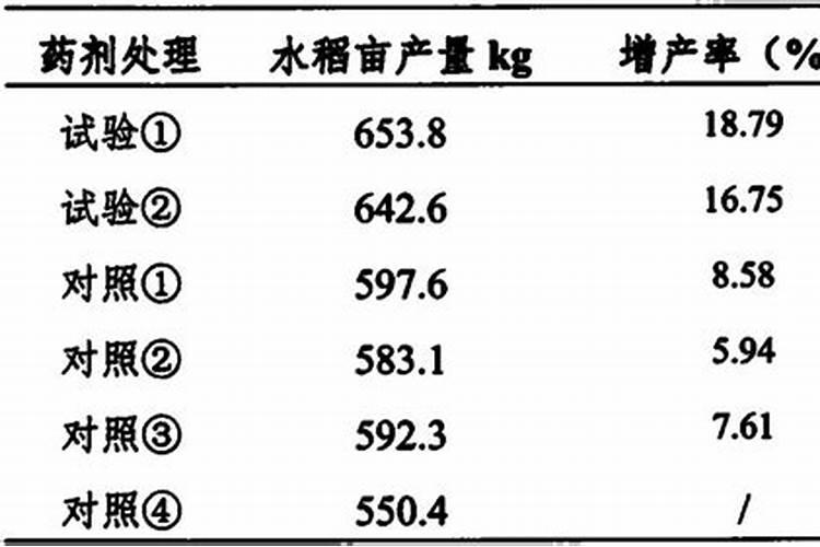 黄瓜氮肥过多的病害,黄瓜氮肥过多的防治方法