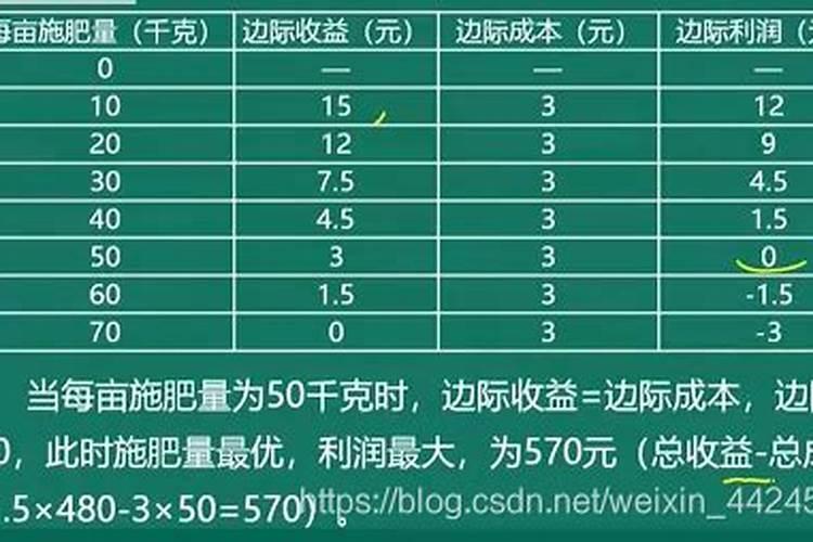 天然的磷钾肥有哪些 养花就靠他们了