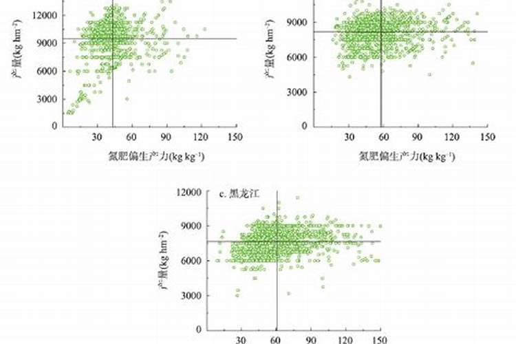 种植农作物时,遇到下雨天能去地里撒肥料吗？是好处多还是坏处多？