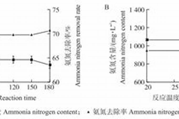 鸟粪怎样做花肥