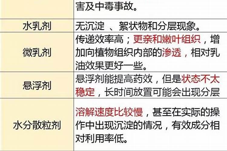 黄腐酸能与种子混用吗