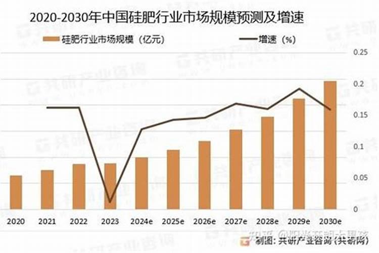 真正进口水溶肥有哪些品牌,卡施特水溶肥怎么样？