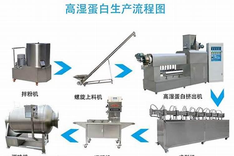 一吨狗粮成本多少钱？