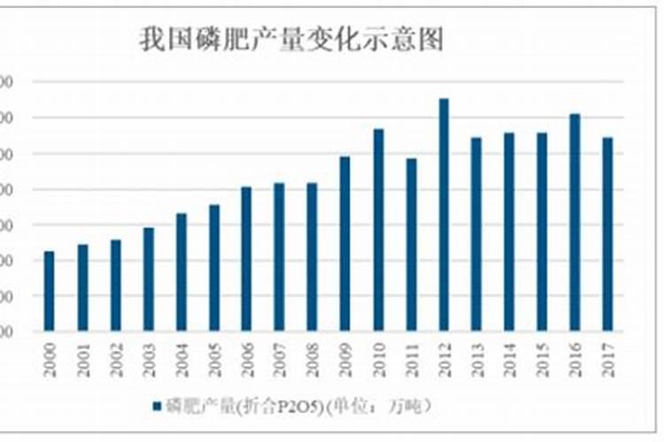 白兰用什么肥料好