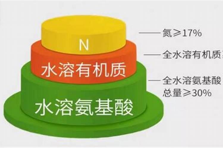 水溶肥是什么肥料,水溶肥料怎么使用效果更好