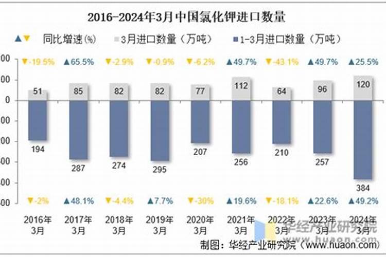 经营氯化钾需要办什么证