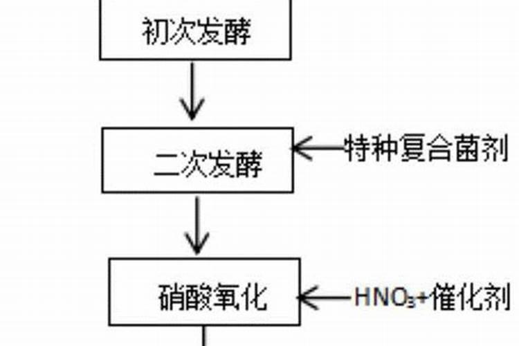 螯合铁叶面肥能和葡萄糖混用吗？