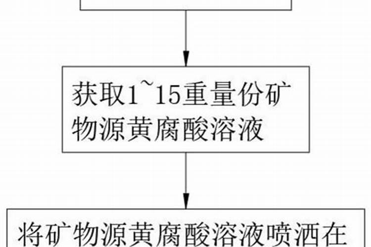 矿源黄腐酸钾和尿素能一起冲施么,用量是多少？