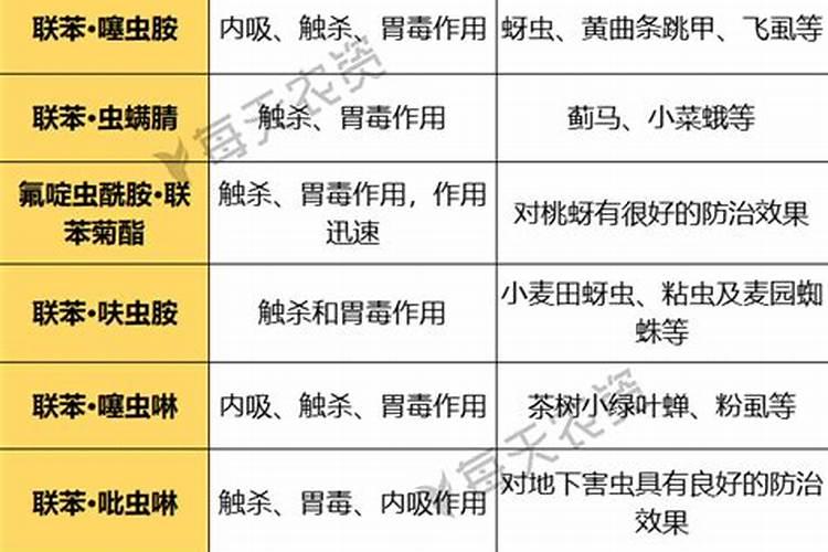 联苯菊酯氟啶虫酰胺你可以跟叶面肥混配吗