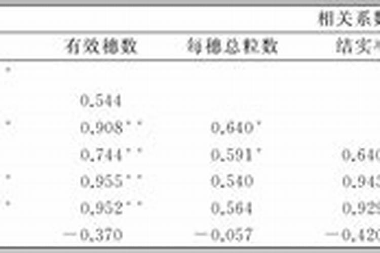 氮肥对植物的作用是什么 肥效有多久