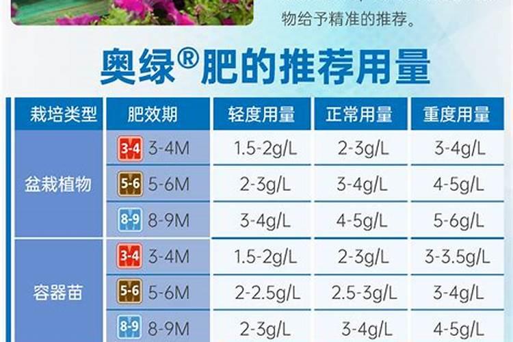 矿源黄腐酸钾最佳使用方法