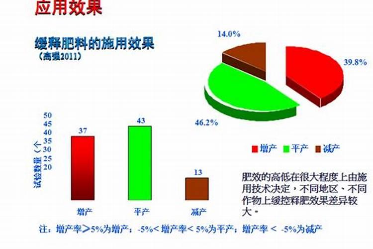 种植黄精用什么肥料