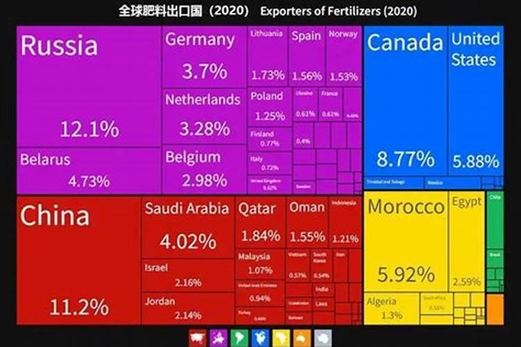 世界上十大名牌肥料排名