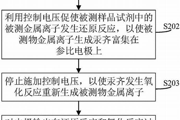 茶花扦插生根最快方法,2个妙招让茶花生根速度翻倍