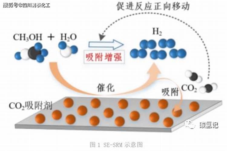 什么是氮肥
