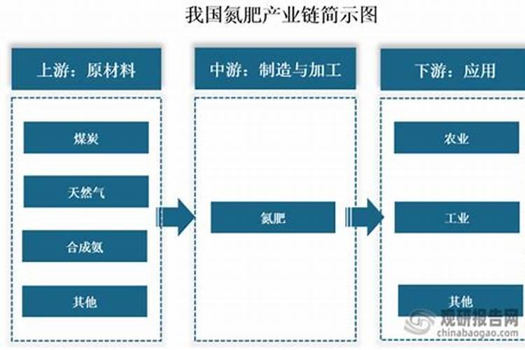 中国最大的钾肥的上市公司