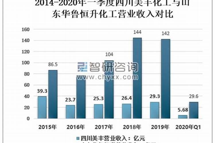 缓控释肥的发展历程