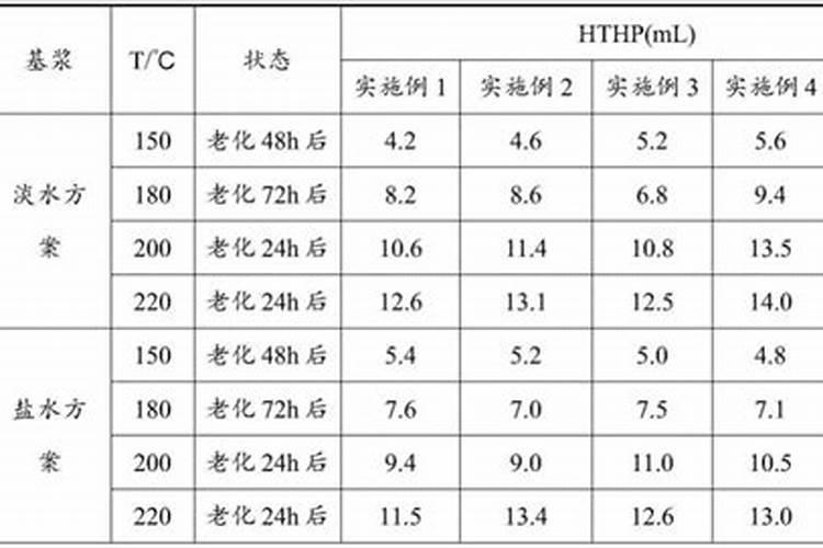 土培绿萝怎么用营养液,一次滴几滴