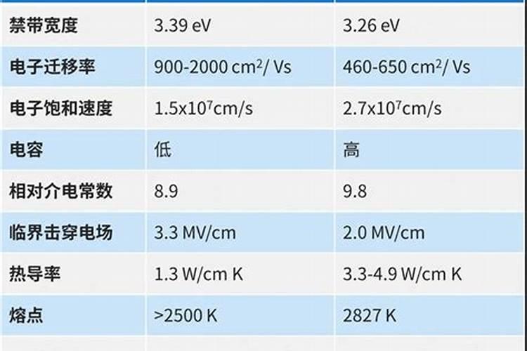 尿酸高可以吃茭白吗