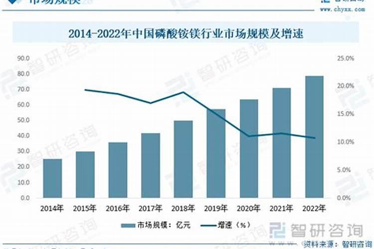 含镁的肥料有哪些