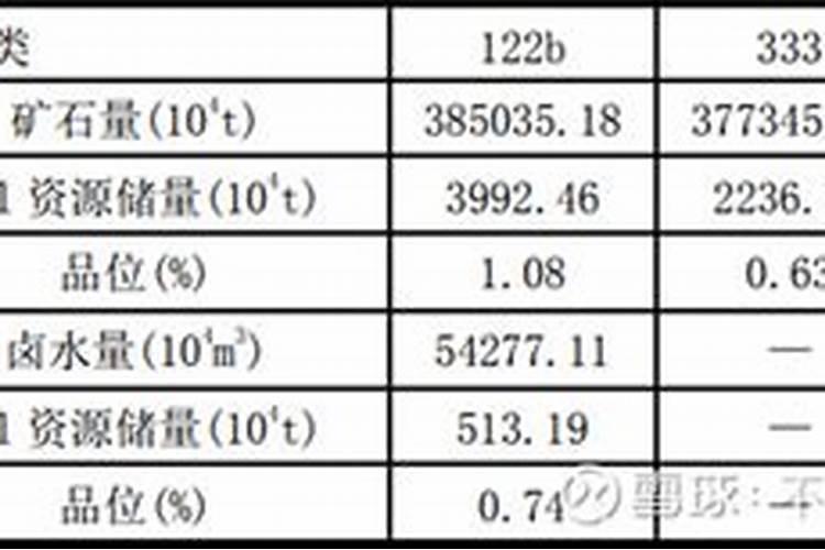 请教老师600773西藏城投如何操作,后势如何我是新手亏了10%