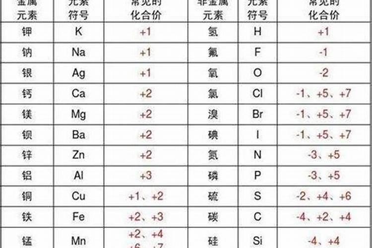 有冬天可以防冻的肥料吗？