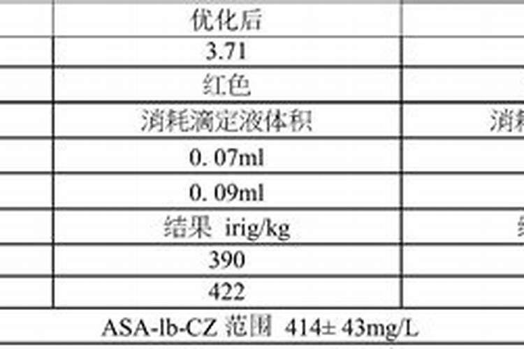 氮肥或土壤中的含氮量可以用酸碱滴定法测定。称取氮肥氯化铵0.2000 g...