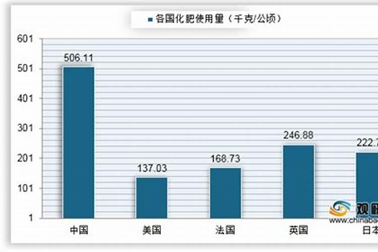 盆栽营养土怎么看干湿 盆栽营养土放多少