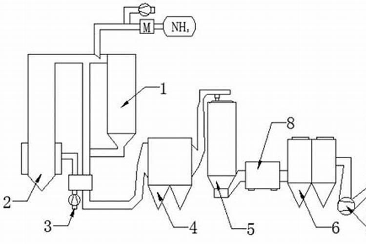 尿素是什么肥料 尿素肥料有几种类型