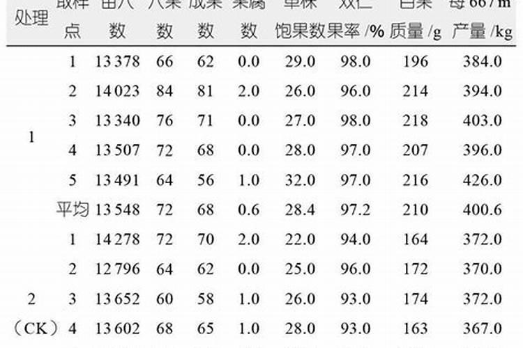 如何正确选择棉花叶面肥？施用肥料时需要注意什么？