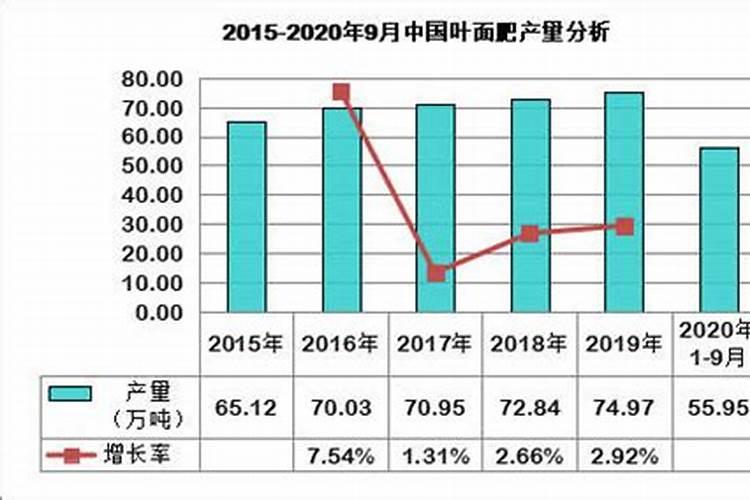 氨基酸叶面肥的功效与作用 氨基酸叶面肥优缺点有哪些