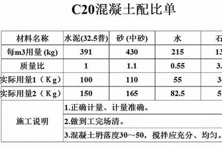 尿素是固体,知道质量可以推算出体积吗