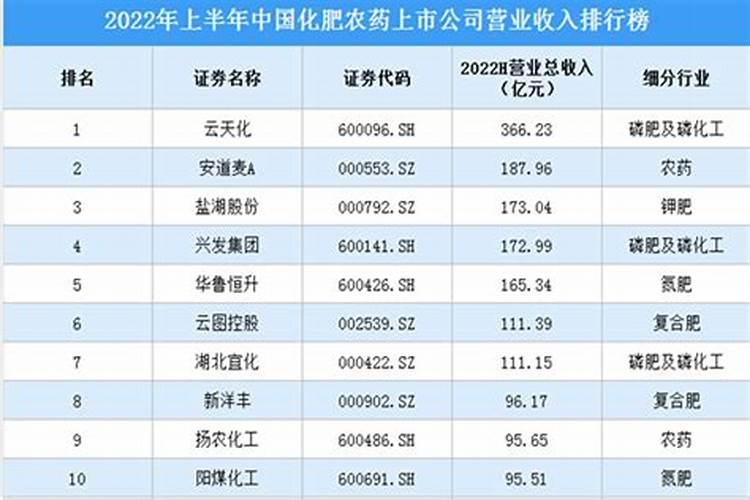 什么复混肥？复混肥和bb肥的区别在哪里？