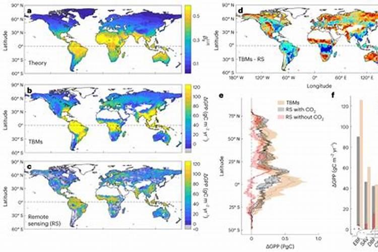 有含碳的叶面肥料吗