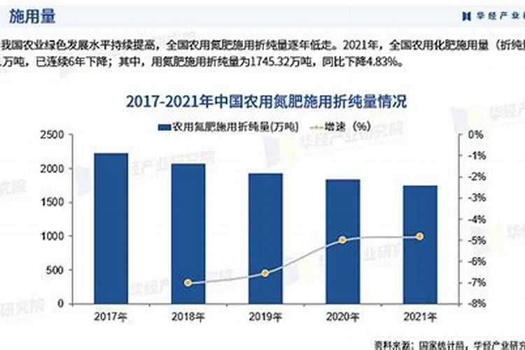 叶面肥三天喷一次可以吗