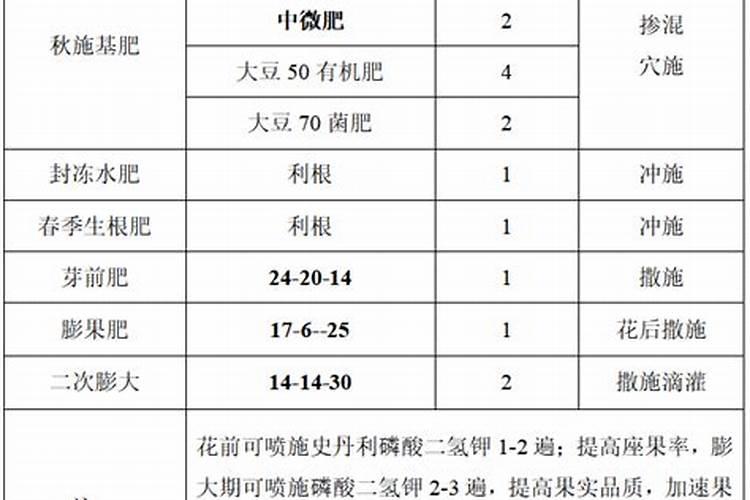 梨树的需肥特点及施肥方法