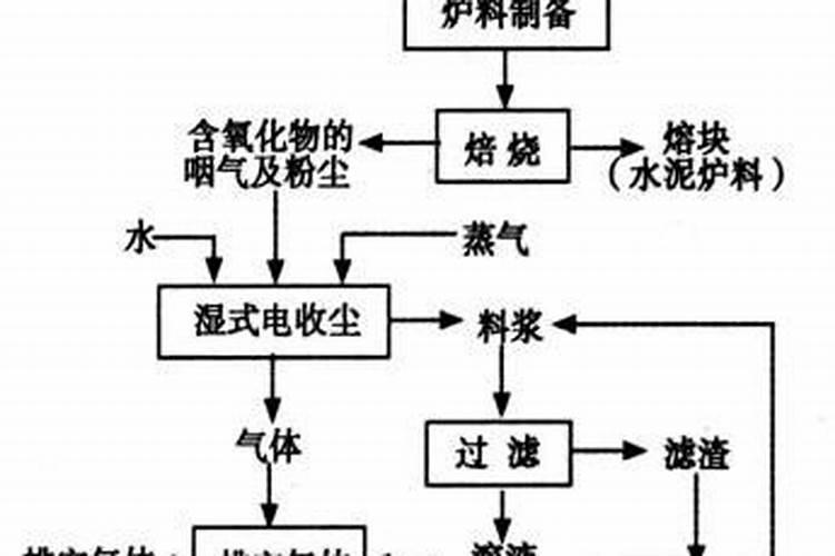 磷肥用于哪些花