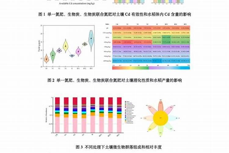 硼肥加磷酸二氢钾效果