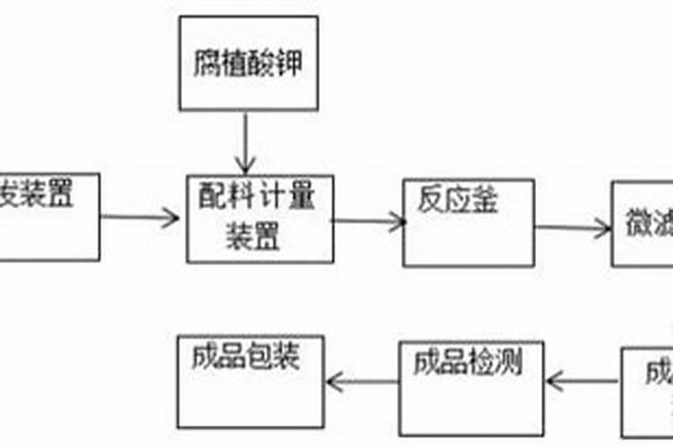 夏季兰花怎么正确施肥