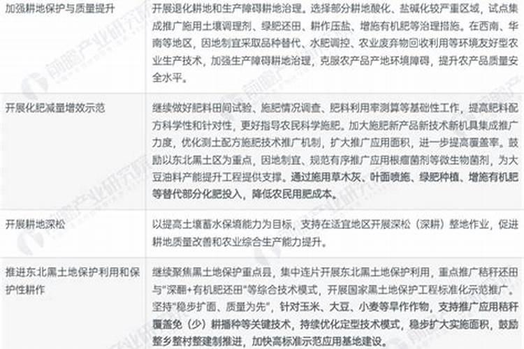 天津市肥料管理条例天津市肥料管理条例