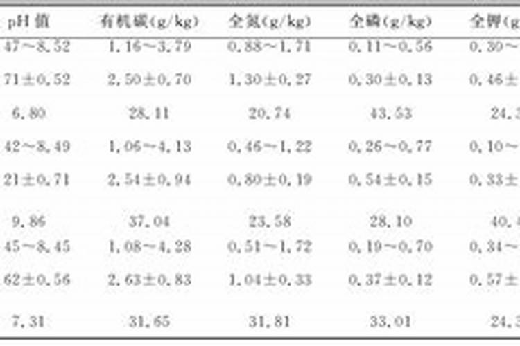 化肥如何分类,各种类型的用途和特点