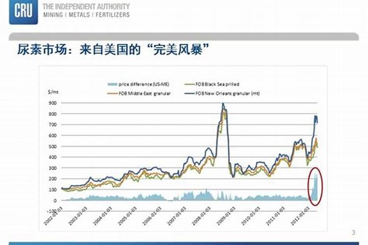 牧草落什么化肥好