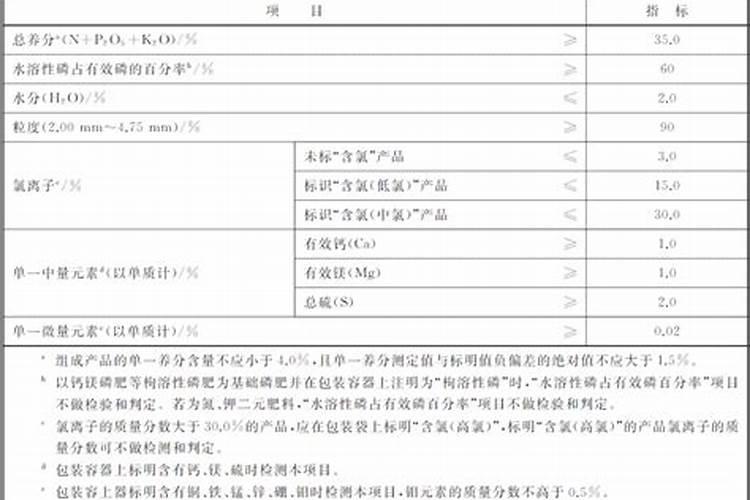 说说葡萄上使用钙和镁的事,如何正确的补充钙镁肥？