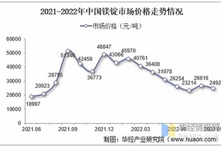 镁电池新突破,新型材料问世,业界称下游储能领域大有可为!概念股不到2...